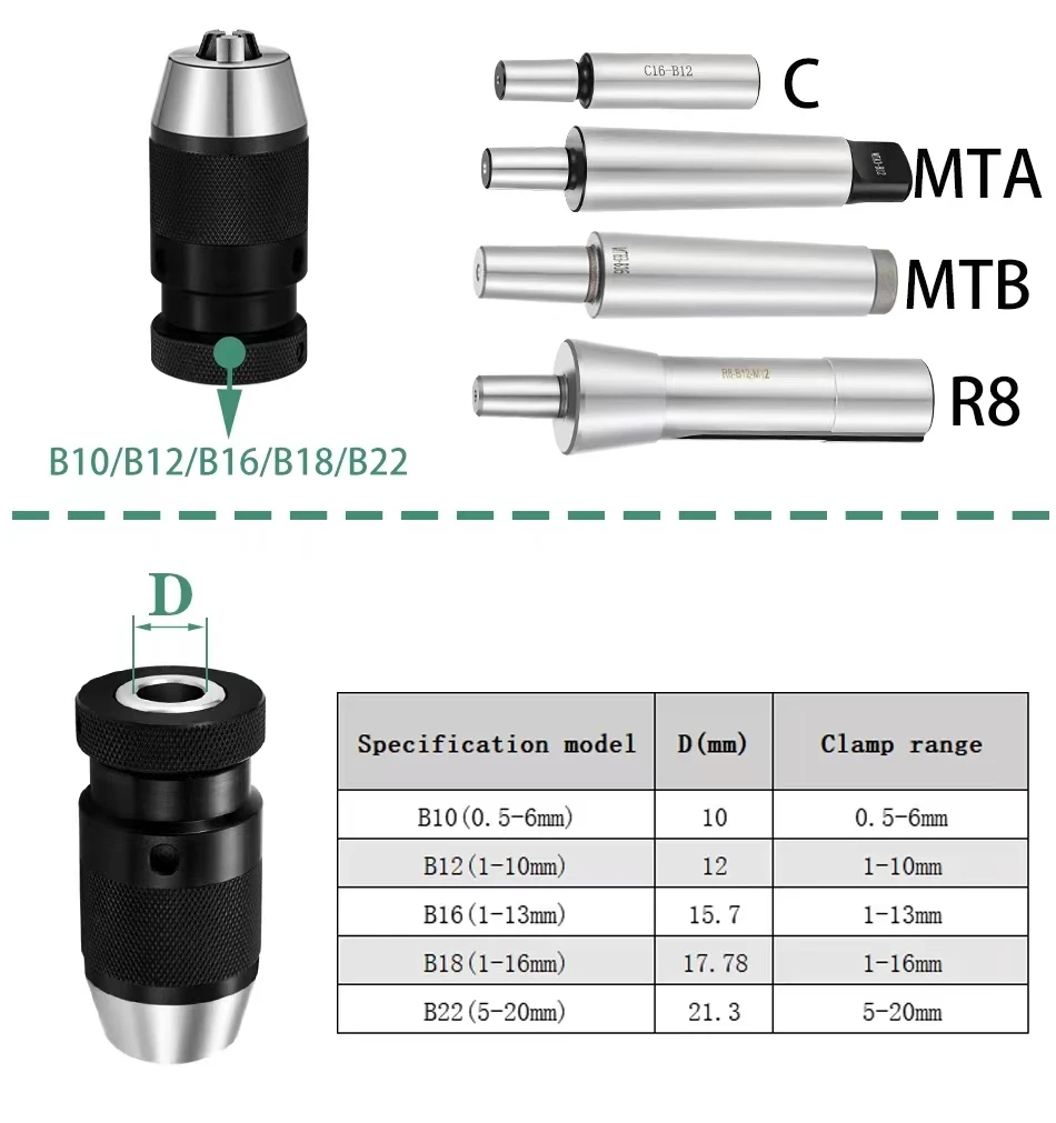 MT2 MT3 MT4 MT5 R8 C10 C12 C16 - Wood Lathe Duplicator Attachment のレビューと価格