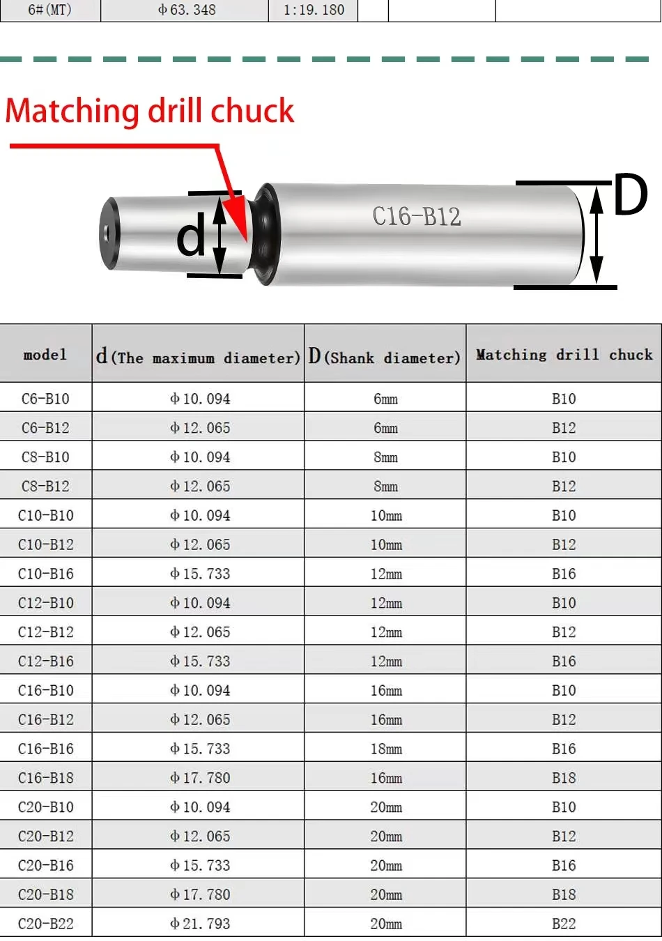 MT2 MT3 MT4 MT5 R8 C10 C12 C16 - Wood Lathe Duplicator Attachment のレビューと価格